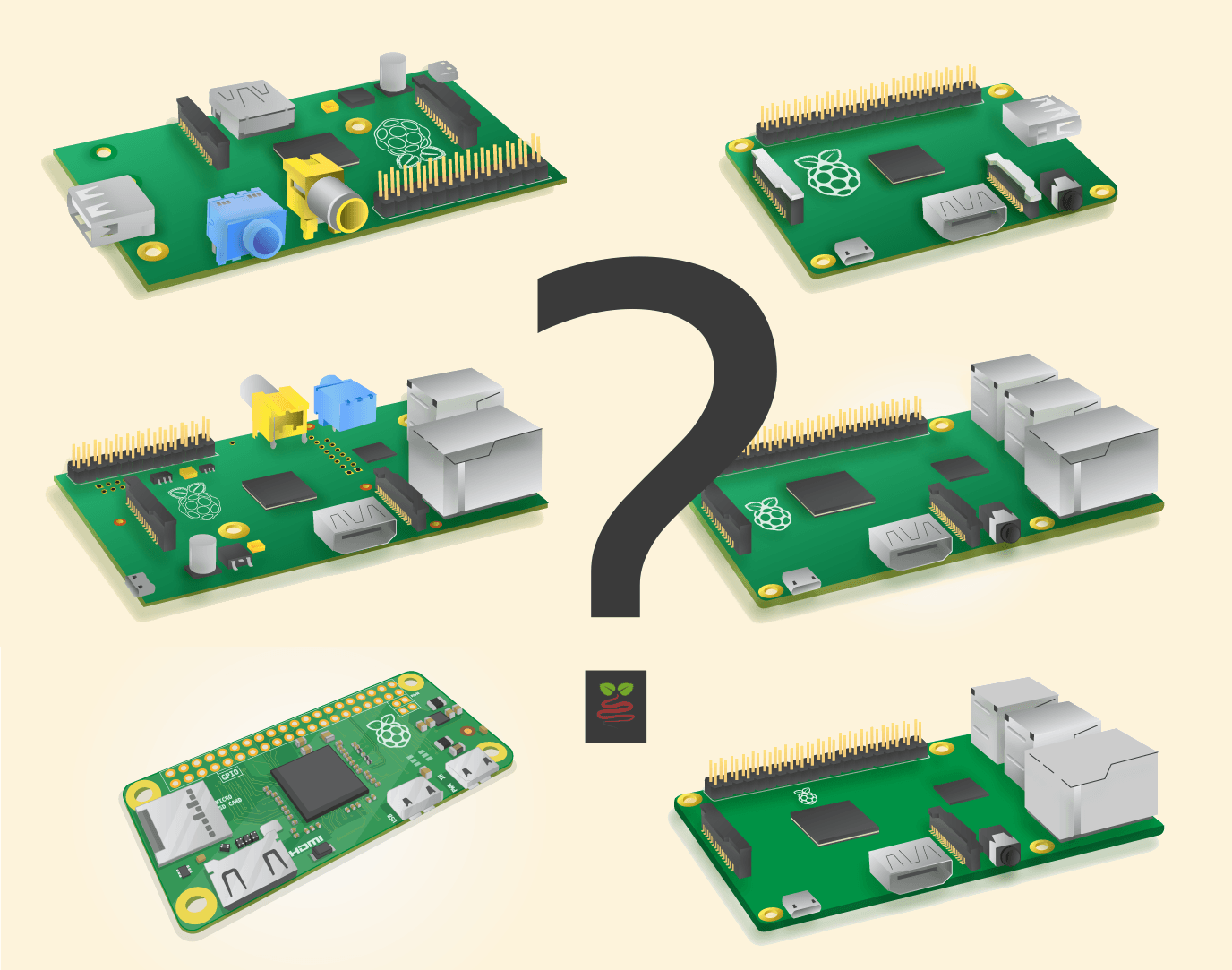Which Raspberry Pi Do I Need?
